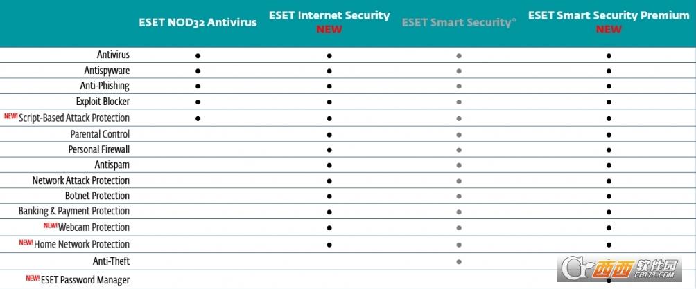 ESETSmartSecurity中文破解版,杀毒软件,esetsmartsecuritypremium激活码密钥.